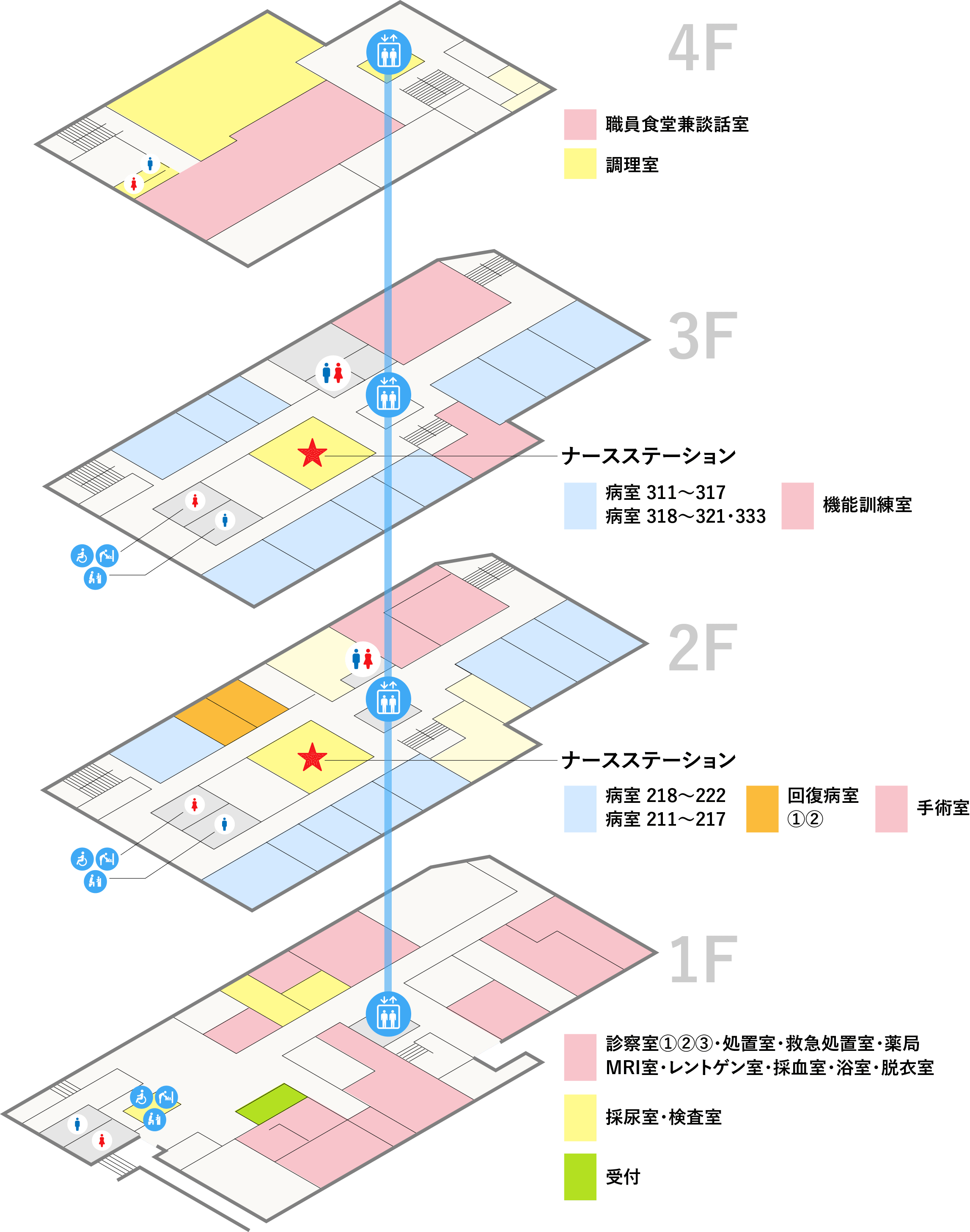 久木田整形外科　館内案内図