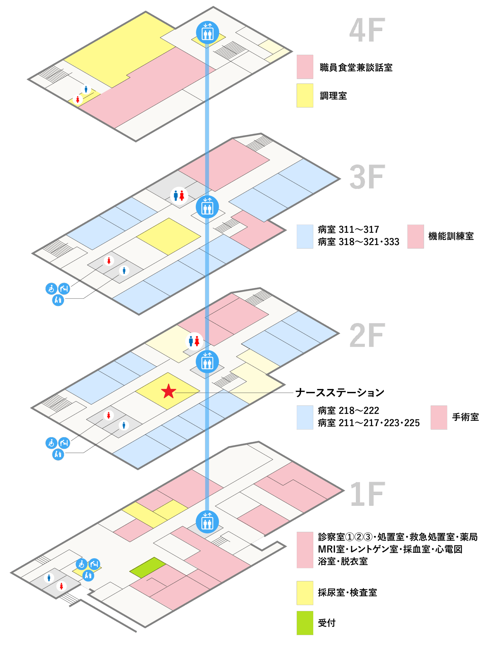 久木田整形外科　館内案内図